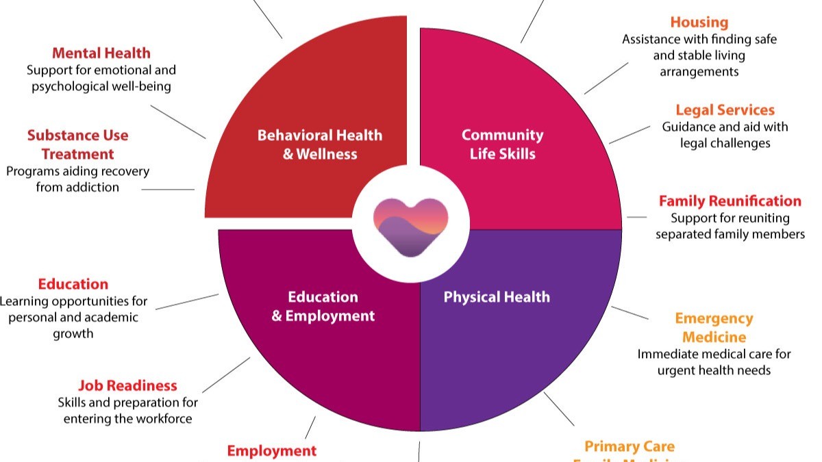 YOUU Health Launches Novel Platform to Transform How Municipalities Address Crime and Social Determinants of Health, Opening New Avenues for Behavioral Health Innovators. 